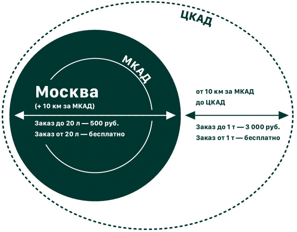 Схема доставки по Москве и МО